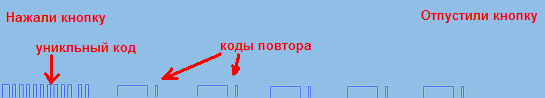 Наглядное изображение кодировки