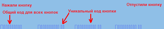 Наглядное изображение кодировки